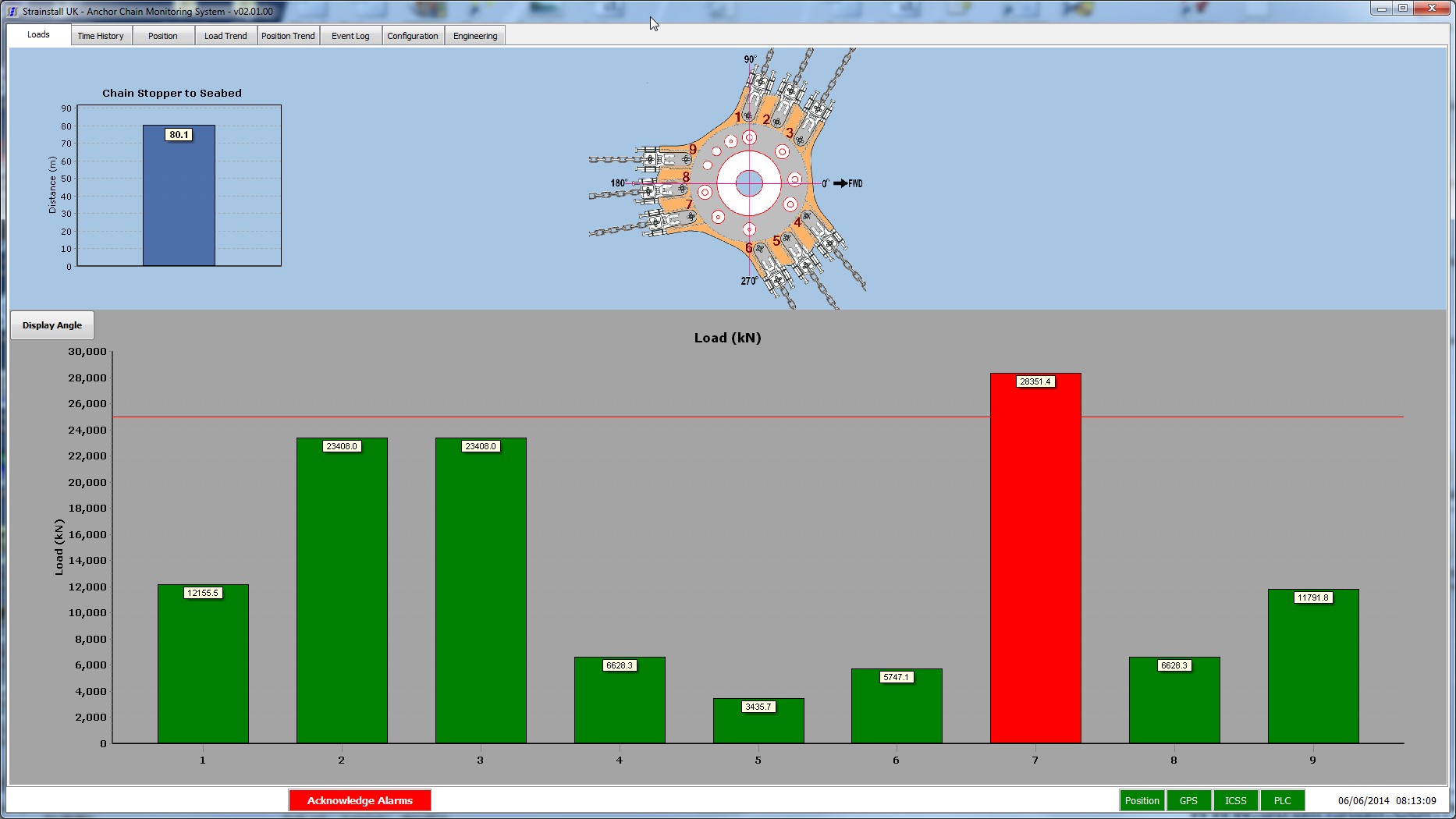 Strainstall selected to provide offshore monitoring system for Bluewater’s turret mooring system contract for the Kaombo deep water project.